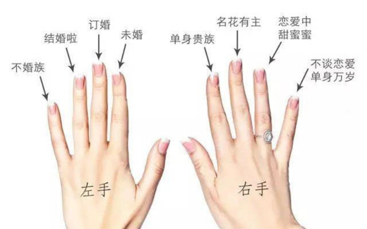 戒指的戴法和意义